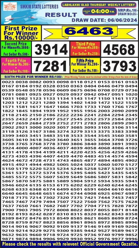 labhlaxmi lottery result today 6pm|LabhLaxmi weekly 4PM Result 6/06/24 – All Lottery Result Today.